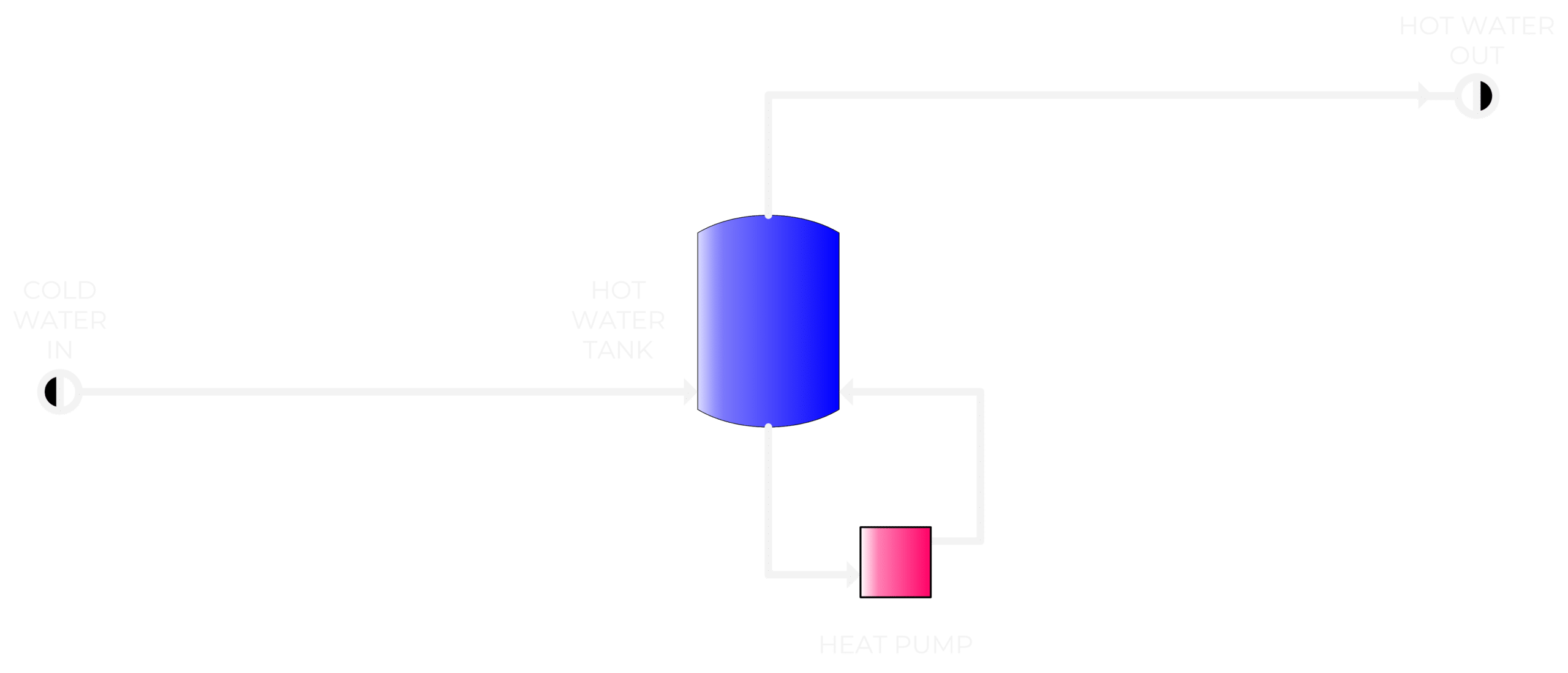 Hot Water Vessels